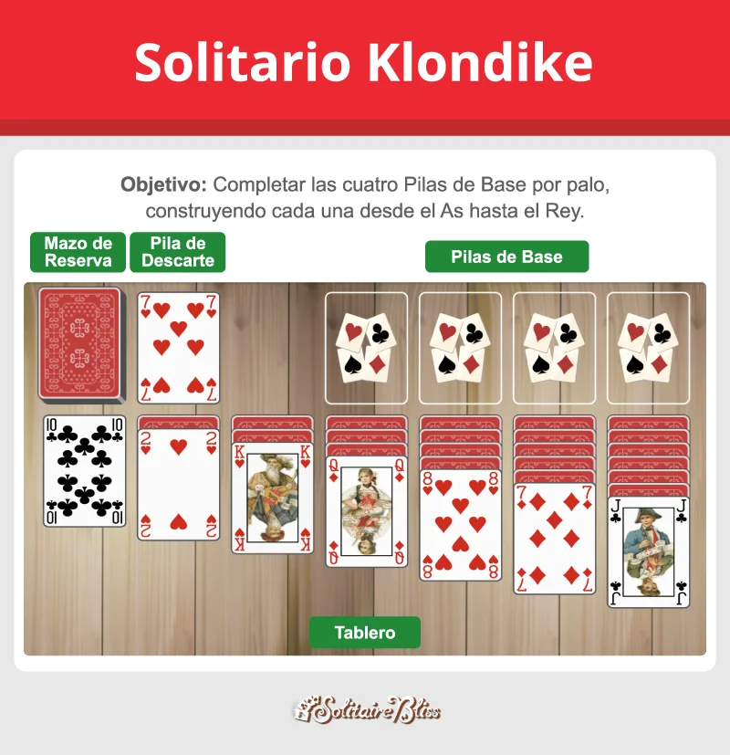 Diseño y objetivo del solitario clásico